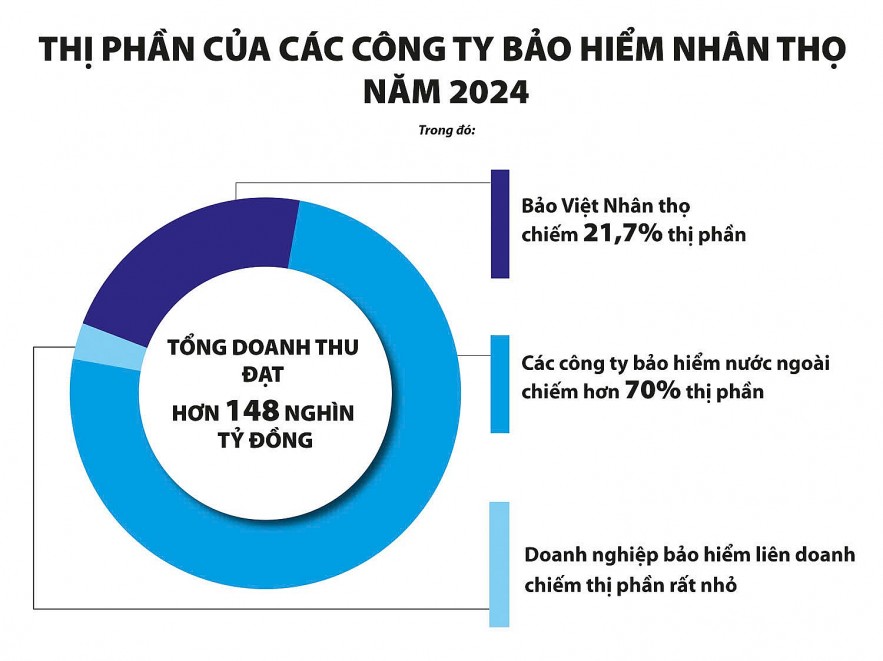 Thị trường bảo hiểm nhìn từ sự nhập cuộc của Thị trường bảo hiểm nhìn từ sự nhập cuộc của
