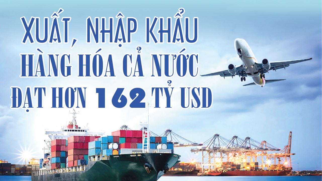 Infographics: Tổng kim ngạch xuất, nhập khẩu hàng hóa cả nước đạt hơn 162 tỷ USD
