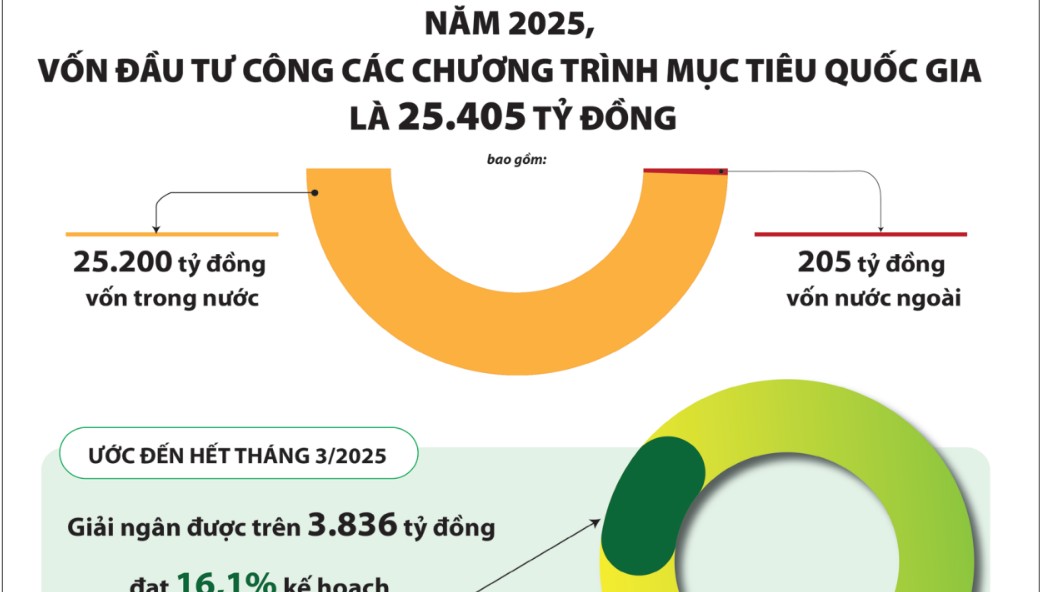 Nhận diện khó khăn “cản bước” giải ngân vốn chương trình mục tiêu quốc gia