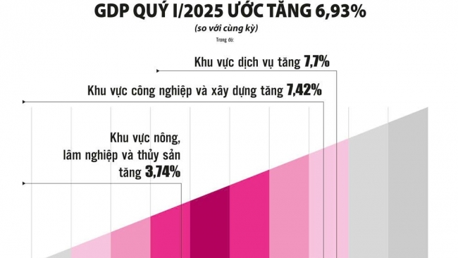 Kế hoạch tăng trưởng 2025: Càng khó khăn, càng nỗ lực