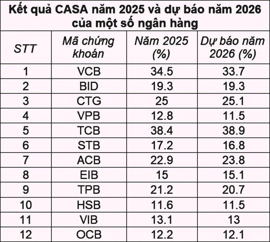 Sinh lời tự động bùng nổ, muôn hình vạn trạng hút dòng tiền nhàn rỗi