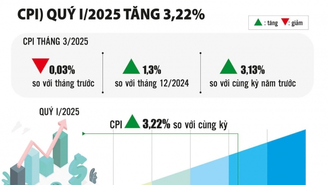 kich cau tieu dung tao suc bat cho tang truong