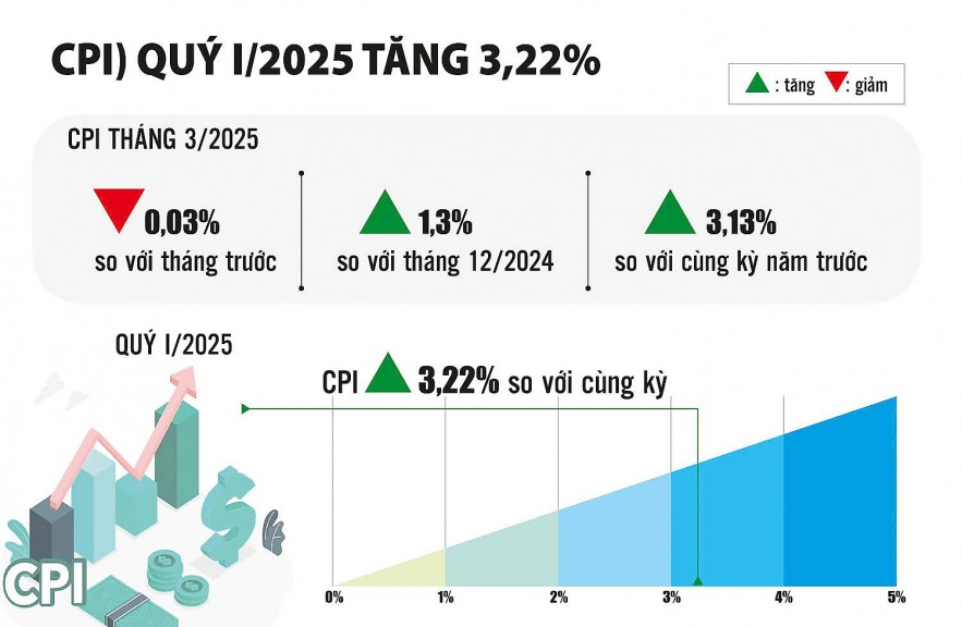 Kích cầu tiêu dùng, tạo sức bật cho tăng trưởng