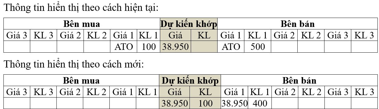 Lệnh ATO, ATC dự kiến được áp dụng thế nào trên Hệ thống KRX? Lệnh ATO, ATC dự kiến được áp dụng thế nào trên Hệ thống KRX?