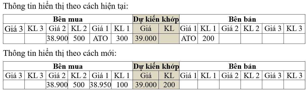 Lệnh ATO, ATC dự kiến được áp dụng thế nào trên Hệ thống KRX? Lệnh ATO, ATC dự kiến được áp dụng thế nào trên Hệ thống KRX?