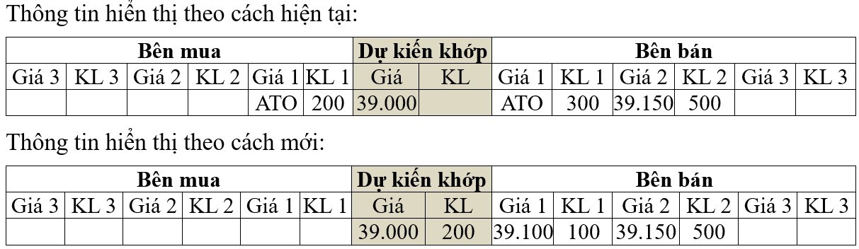 Lệnh ATO, ATC dự kiến được áp dụng thế nào trên Hệ thống KRX? Lệnh ATO, ATC dự kiến được áp dụng thế nào trên Hệ thống KRX?