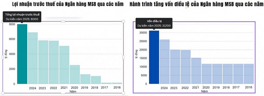 Mạnh mẽ tái cấu trúc, tín dụng MSB bứt phá đầu năm hướng đến mục tiêu 20% Mạnh mẽ tái cấu trúc, tín dụng MSB bứt phá đầu năm hướng đến mục tiêu 20%