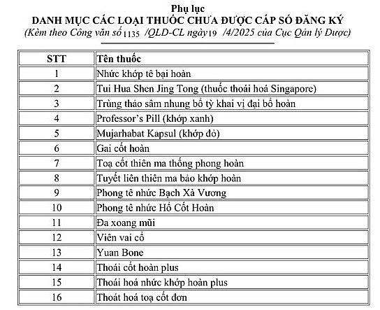Cảnh báo 4 loại thuốc bị giả mạo, ghi nhãn giống như số đăng ký cho thuốc thật
