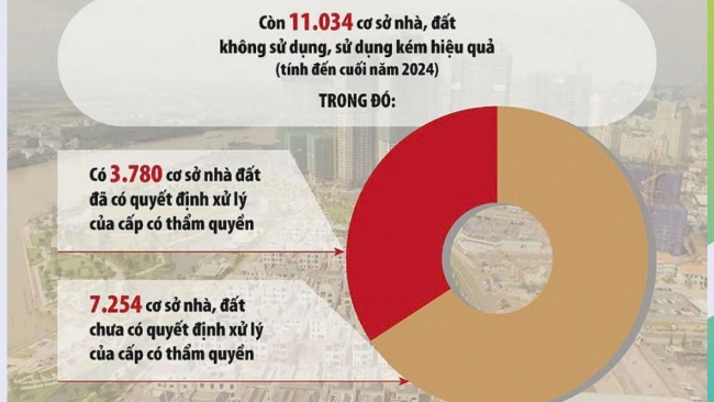 Nhà, đất công dôi dư sẽ được xử lý để thu hồi nguồn lực về cho ngân sách