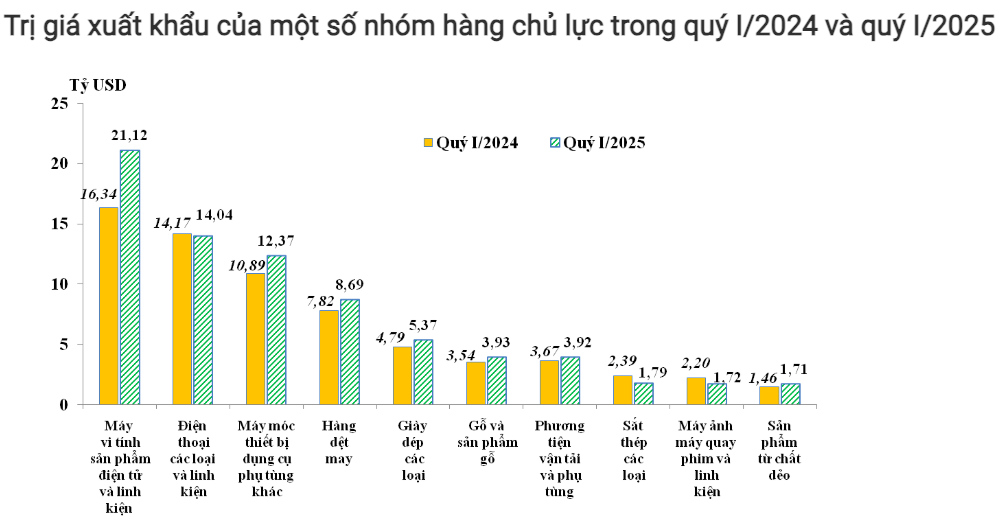 Ngành Cảng biển Việt Nam tìm cơ hội trong thách thức trước làn sóng thuế quan Mỹ Ngành Cảng biển Việt Nam tìm cơ hội trong thách thức trước làn sóng thuế quan Mỹ