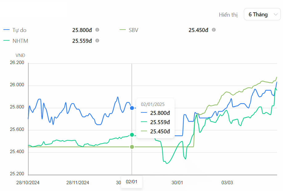 Thị trường tiền tệ tuần 21-25/4: Tỷ giá tăng chậm lại, lãi suất liên ngân hàng lùi về dưới 4% Thị trường tiền tệ tuần 21-25/4: Tỷ giá tăng chậm lại, lãi suất liên ngân hàng lùi về dưới 4%