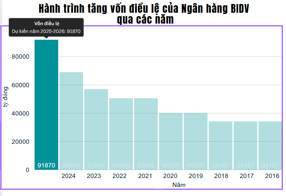 Đại hội đồng cổ đông BIDV: