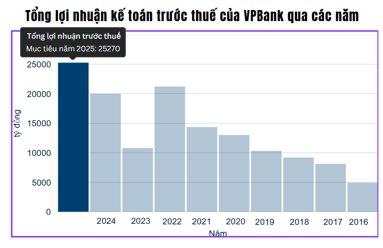Đại hội đồng cổ đông VPBank: Tổng tài sản chuẩn bị cán mốc 1 triệu tỷ đồng, GPBank sắp 