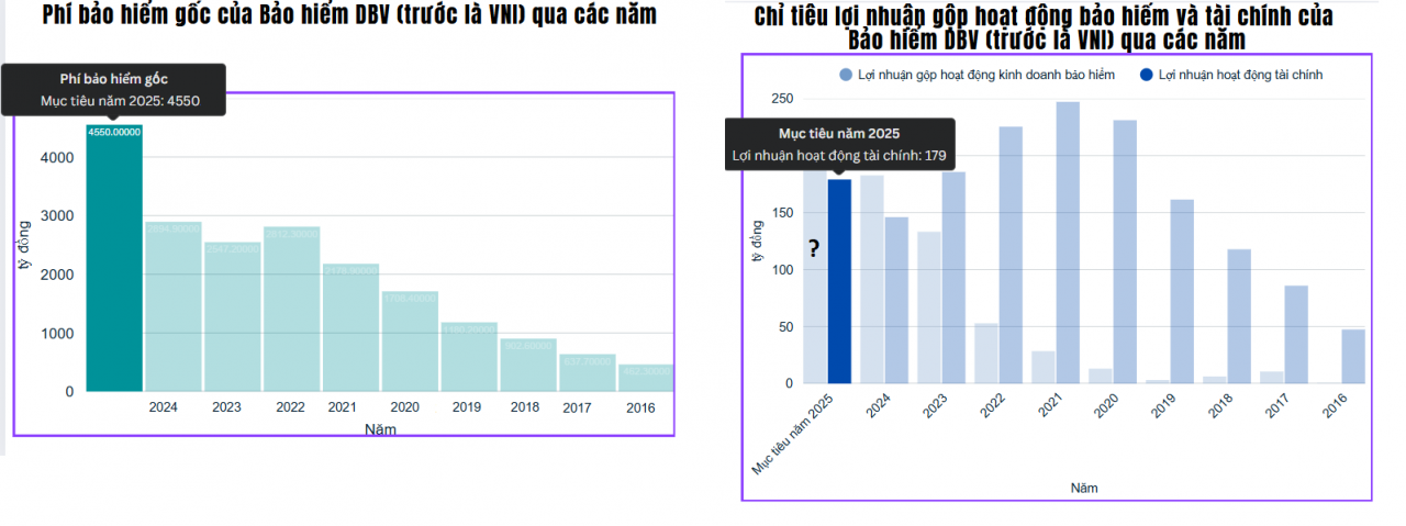 Đại hội đồng cổ đông Bảo hiểm VNI: Tái định vị thương hiệu thành DBV, hướng đến top 7 thị phần Đại hội đồng cổ đông Bảo hiểm VNI: Tái định vị thương hiệu thành DBV, hướng đến top 7 thị phần