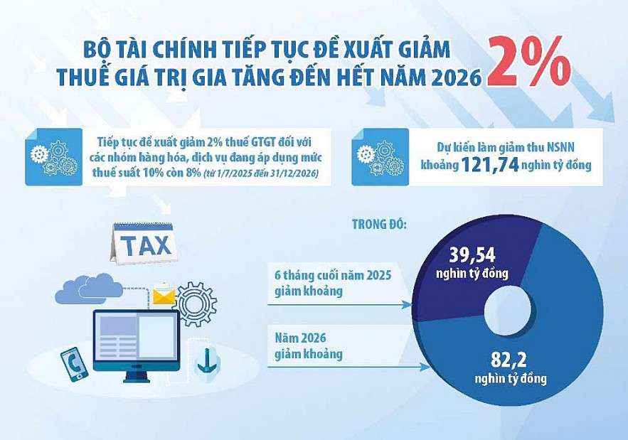 Chính sách tài khóa - Chính sách tài khóa -