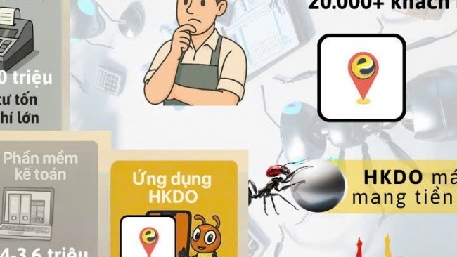 HKDO –  Đồng hành cùng ngành Thuế, hộ kinh doanh triển khai thực hiện hóa đơn điện tử