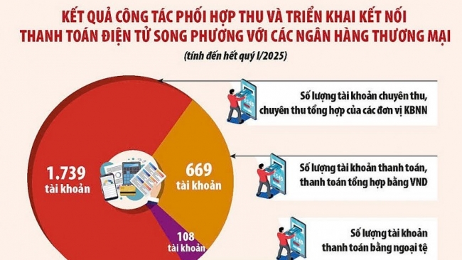 Nhiều lợi ích từ mở rộng phối hợp thu ngân sách