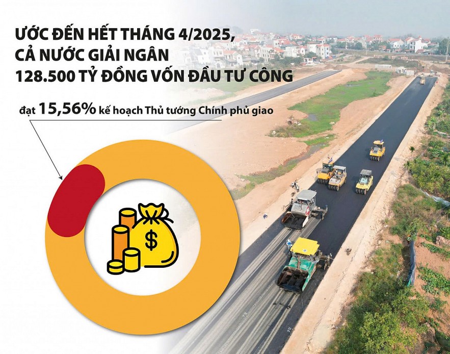 Đề ra quyết tâm cao, giải ngân 100% vốn đầu tư công