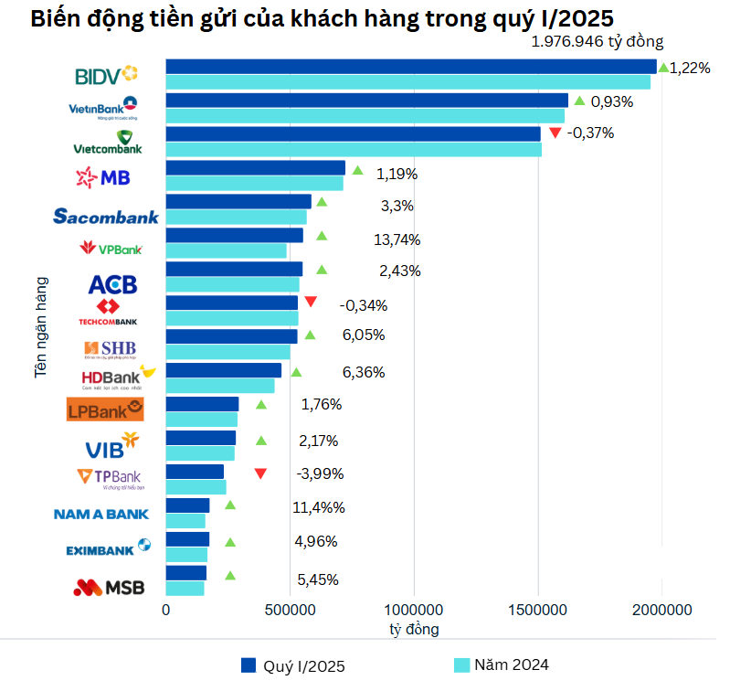 Top các ngân hàng được Top các ngân hàng được