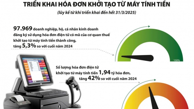 Thờ ơ lấy hóa đơn khi mua hàng hóa, người dân đang đánh mất quyền lợi