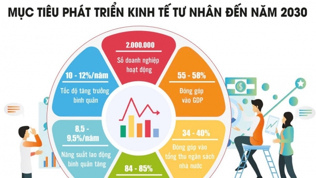 Động lực phát triển nền công nghiệp Việt Nam tự chủ, hùng cường