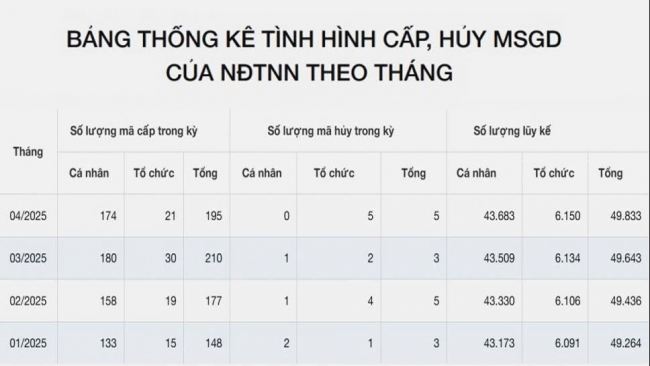 Đơn giản hóa thủ tục, tiếp tục khơi thông dòng vốn ngoại