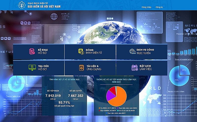 Quy trình tiếp nhận hồ sơ và giải quyết chế độ ốm đau, thai sản trên Cổng Dịch vụ công Bảo hiểm xã hội