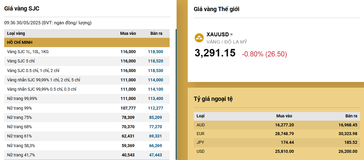 Giá vàng bị thao túng bởi một cá nhân, Công ty SJC có dấu hiệu vi phạm hình sự