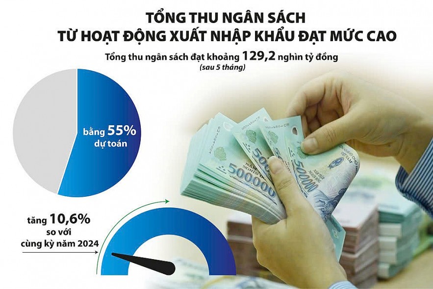 Đổi mới tuyên truyền pháp luật là chìa khóa nâng cao hiệu quả quản lý hải quan