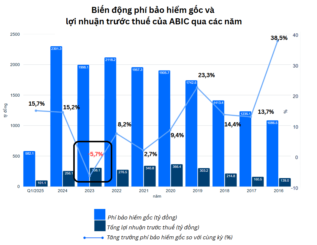 ABIC là công ty con của Ngân hàng Agribank