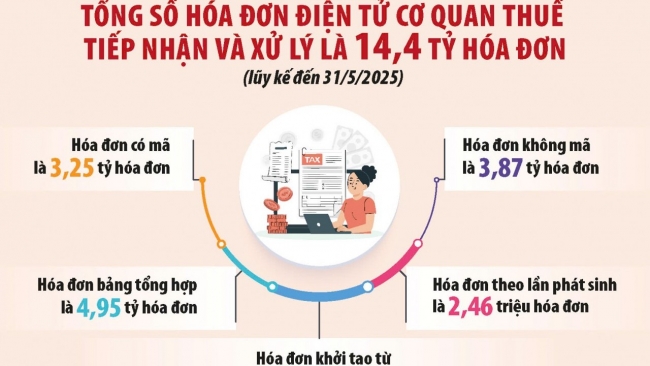 Cắt giảm tối đa chi phí để hộ kinh doanh sử dụng hóa đơn điện tử từ máy tính tiền