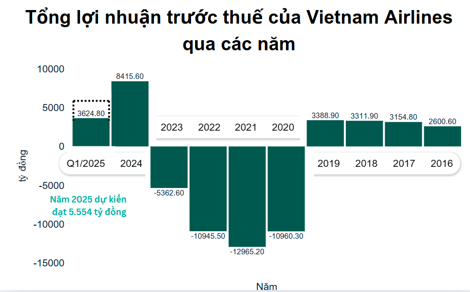 Đại hội đồng cổ đông Vietnam Airlines Đại hội đồng cổ đông Vietnam Airlines
