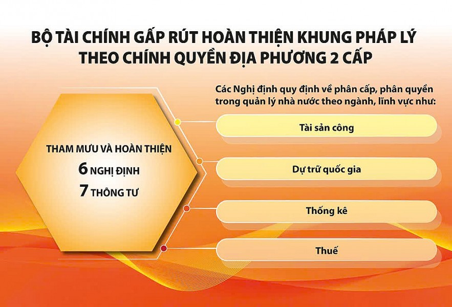 Tạo bước tiến mới nhờ phân cấp toàn diện trong lĩnh vực tài chính
