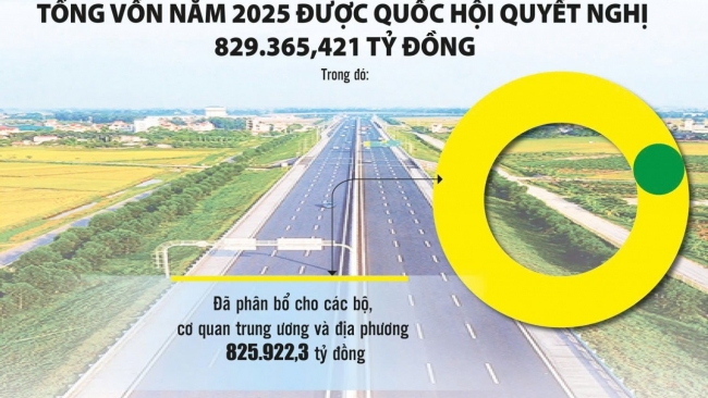 Giải ngân vốn đầu tư công: Không để nguồn vốn “nằm im” bởi sáp nhập