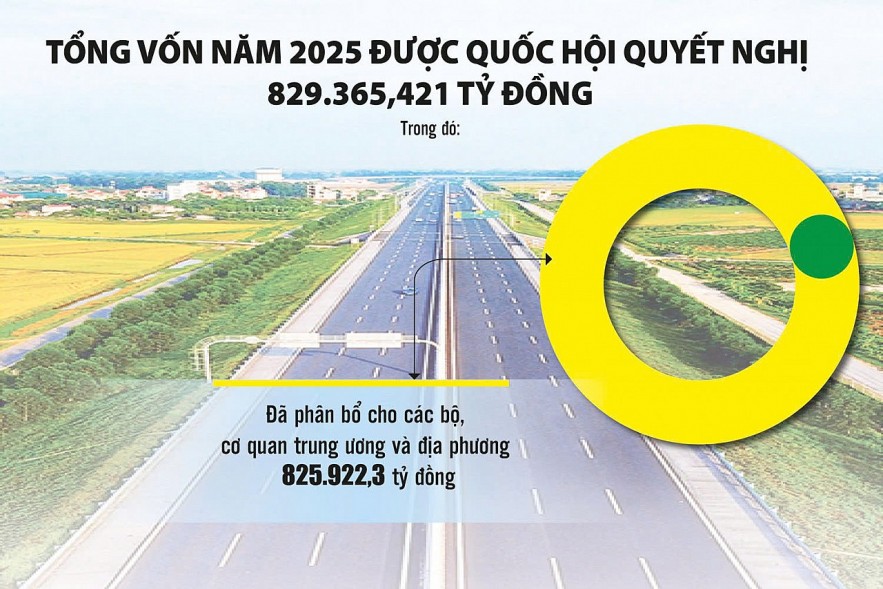 Giải ngân vốn đầu tư công: Không để nguồn vốn “nằm im” bởi sáp nhập Giải ngân vốn đầu tư công: Không để nguồn vốn “nằm im” bởi sáp nhập