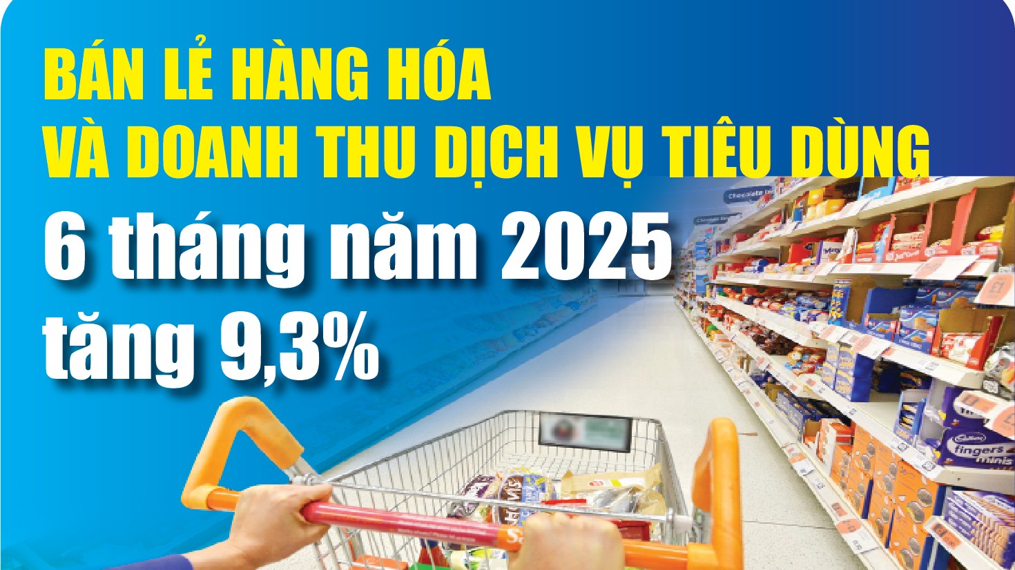 Infographics: Bán lẻ hàng hóa và doanh thu dịch vụ tiêu dùng 6 tháng ước đạt 3.416,8 nghìn tỷ đồng