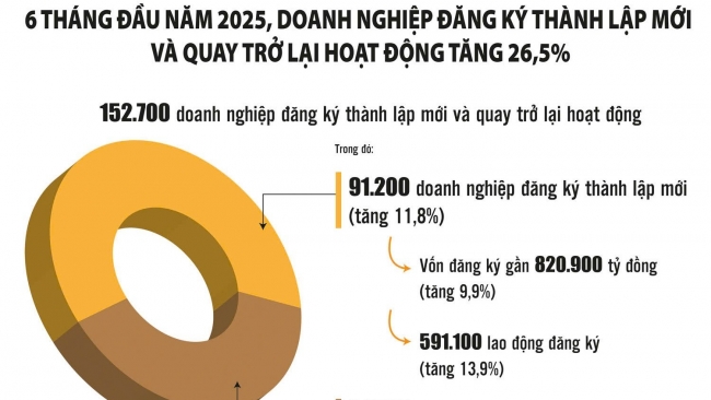 tang cuong lien ket khoi thong dong von cho doanh nghiep tu nhan