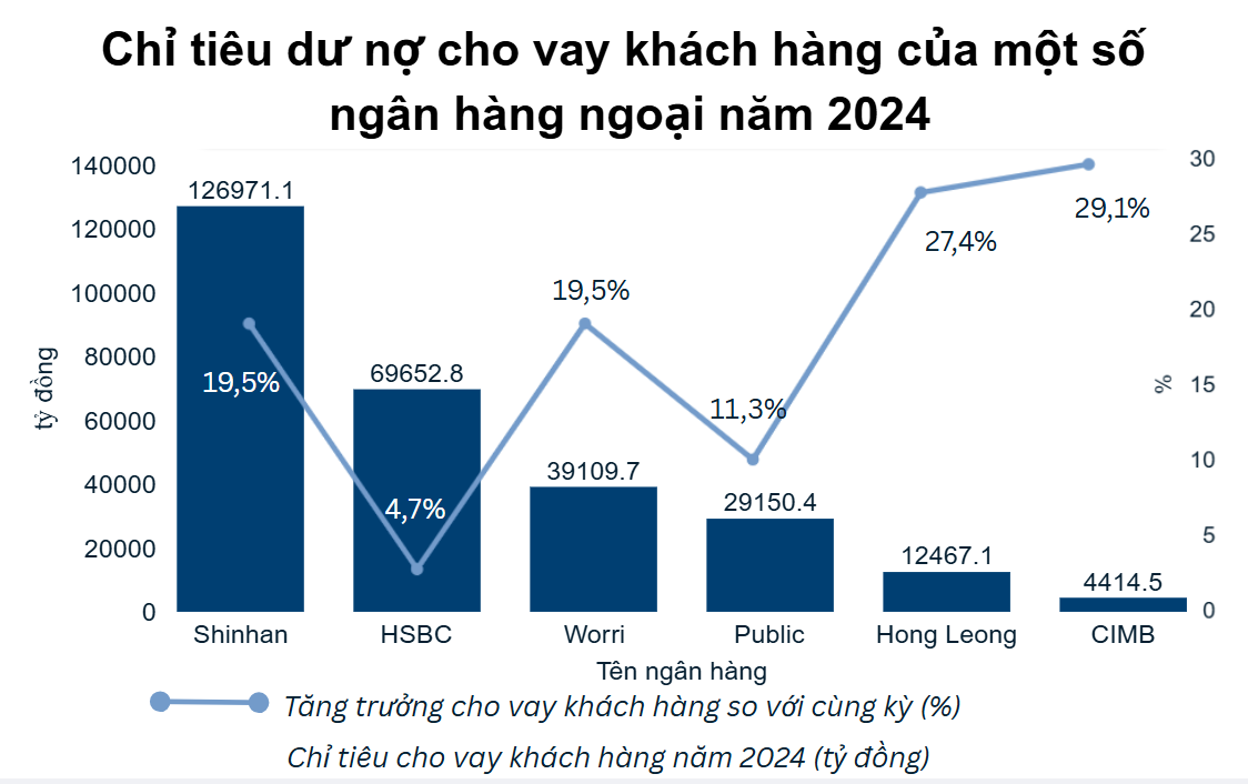 Một ngân hàng ngoại tham vọng dẫn đầu thị trường bị thanh tra 
