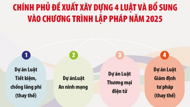 Xây dựng khung pháp lý toàn diện, đồng bộ về chống lãng phí