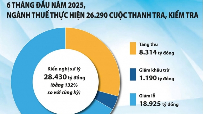 Doanh nghiệp có giao dịch liên kết “né thuế” ngày càng tinh vi