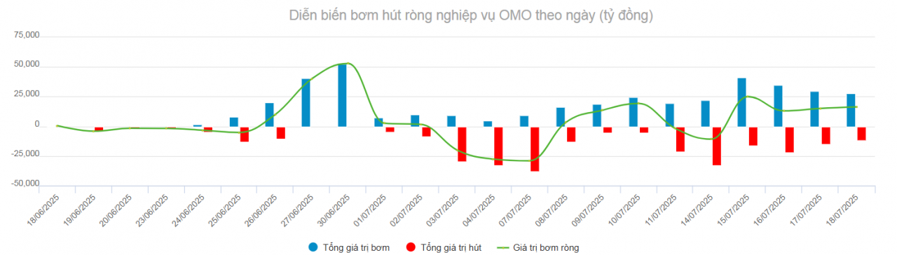 Thị trường tiền tệ tuần 14-18/7 Thị trường tiền tệ tuần 14-18/7