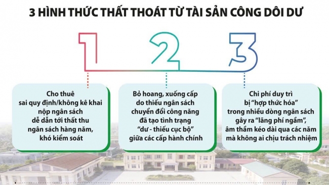 Bài 4: Chặn nguồn cơn hợp thức hóa lãng phí