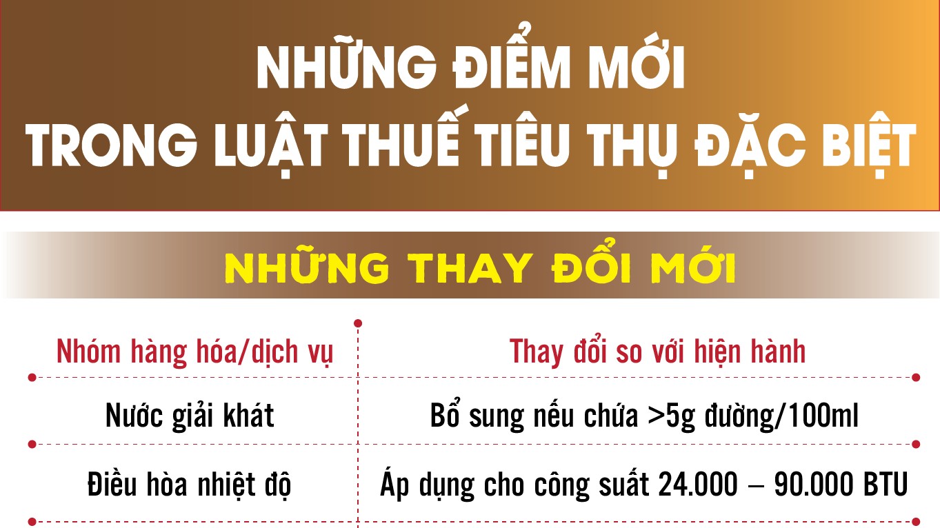 Infographics: Những điểm mới trong Luật Thuế tiêu thụ đặc biệt