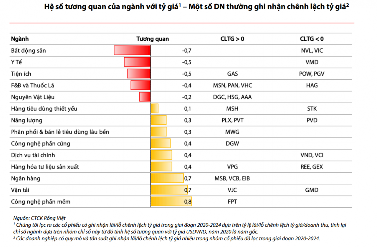 Sức mạnh đồng USD và thách thức trong điều hành tỷ giá Sức mạnh đồng USD và thách thức trong điều hành tỷ giá