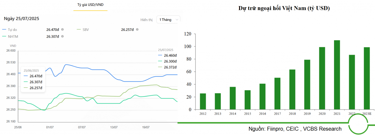 Thị trường tiền tệ tuần 21-25/7 Thị trường tiền tệ tuần 21-25/7