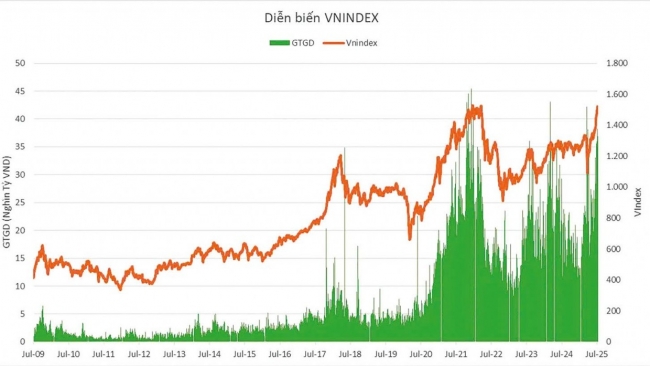 Minh bạch và công bằng - nguyên tắc cốt lõi để xây dựng niềm tin thị trường