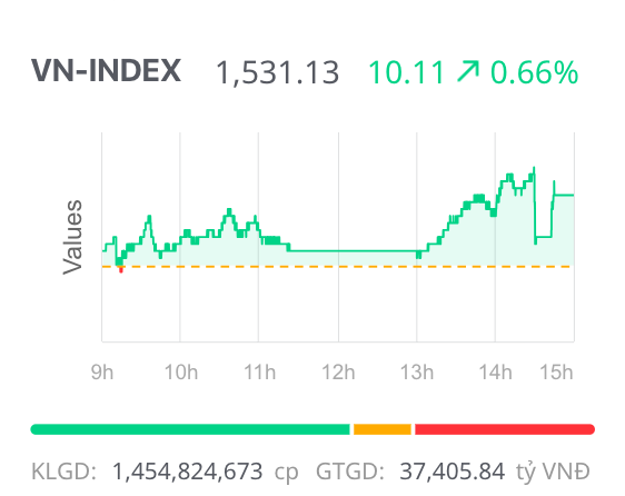 25 năm thị trường chứng khoán Việt Nam: Từ kênh dẫn vốn đến trụ cột cải cách 25 năm thị trường chứng khoán Việt Nam: Từ kênh dẫn vốn đến trụ cột cải cách
