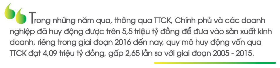 Nhiều cơ hội để thị trường chứng khoán nâng tầm phát triển Nhiều cơ hội để thị trường chứng khoán nâng tầm phát triển