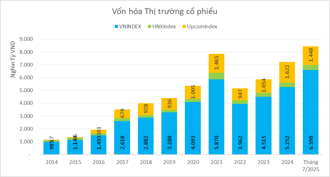 Nhiều cơ hội để thị trường chứng khoán nâng tầm phát triển Nhiều cơ hội để thị trường chứng khoán nâng tầm phát triển