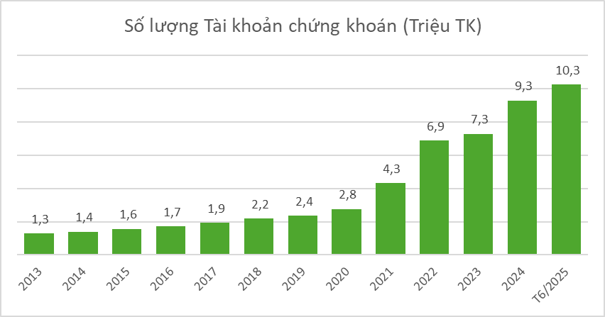 Nhiều cơ hội để thị trường chứng khoán nâng tầm phát triển Nhiều cơ hội để thị trường chứng khoán nâng tầm phát triển